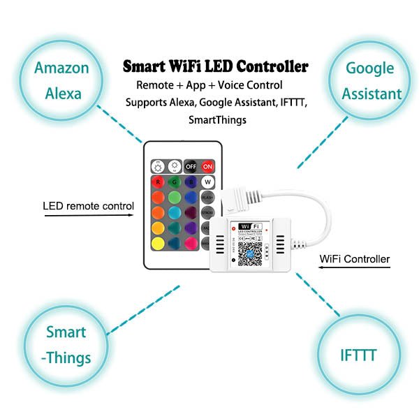 Smart WiFi LED controller for Cascada recessed LED shower system