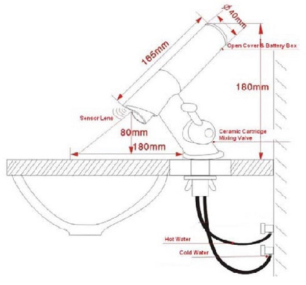 HydroSense Supreme Thermostatic Sensor Faucet