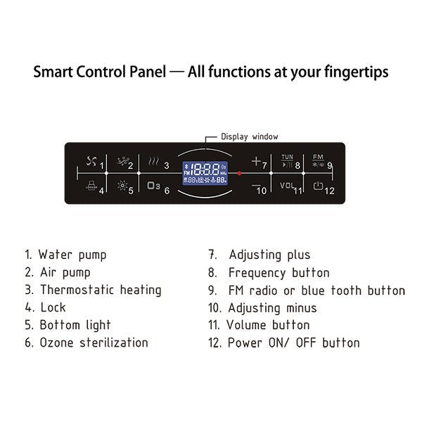 Smart control panel with labeled functions of Cascada Amalfi 67-inch freestanding whirlpool bathtub in luxury bathroom