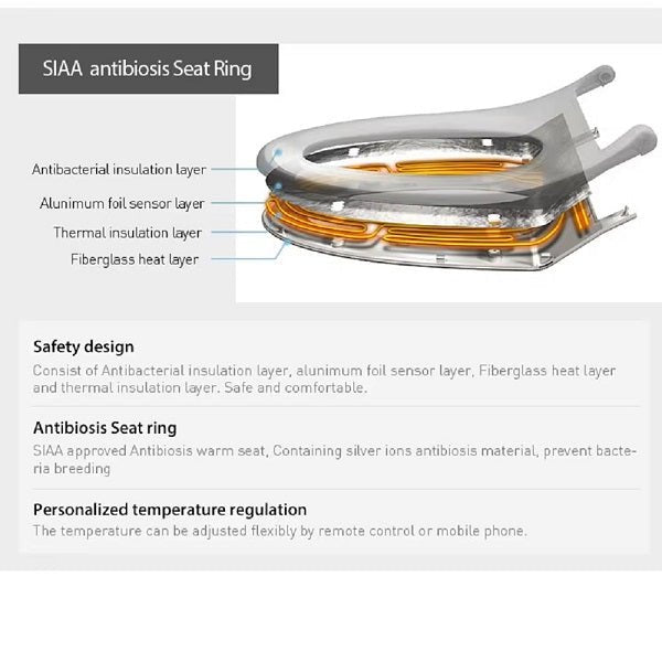 informational product graphic for a SIAAA antibiosis seat ring, showing a 3D cutaway illustration of the seat with labeled layers