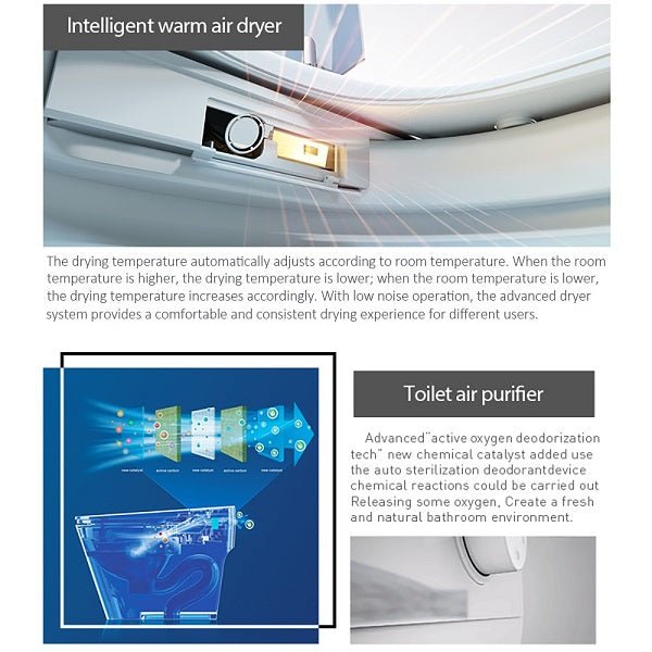 An informational product graphic for a Cascada Torino smart toilet warm air dryer and toilet air purifier. The top section shows a close-up of a warm air dryer with text explaining adaptive drying temperatures.