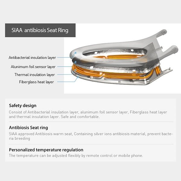 Technical product diagram of a SIAA antibiosis Cascada Torino smart toilet seat ring with labeled layers and feature callouts 