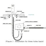TouchFree Eleganza sensor faucet by Cascada Showers