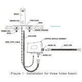 SensorFlo faucet mounting guide showing deck installation and fastening method
